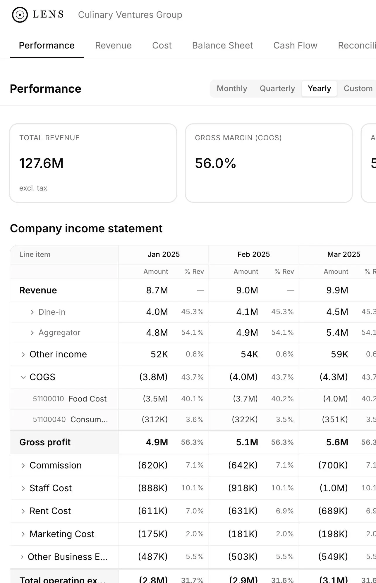 Lens dashboard showing a live company income statement by month, straight from Business Central