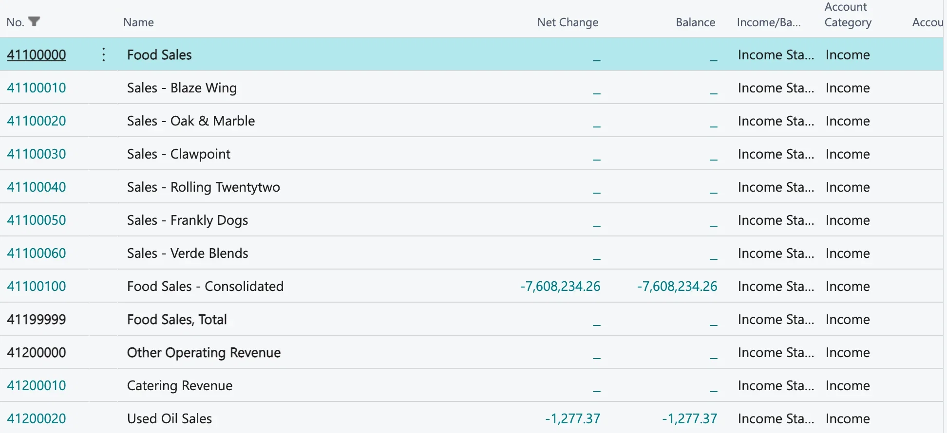 Business Central chart of accounts showing six brand-named revenue accounts with no balance